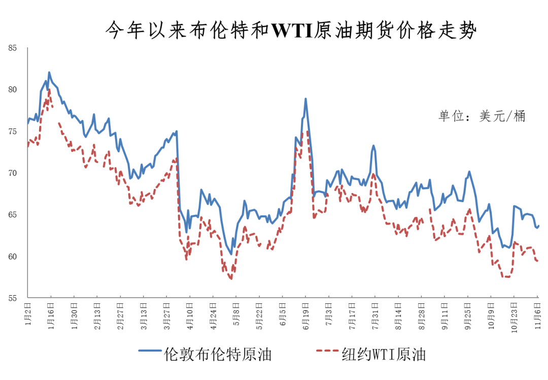 图片[2]-专注于利州本地信息和服务为一体的网站重要通知！今晚，油价要调-专注于利州本地信息和服务为一体的网站利州江畔