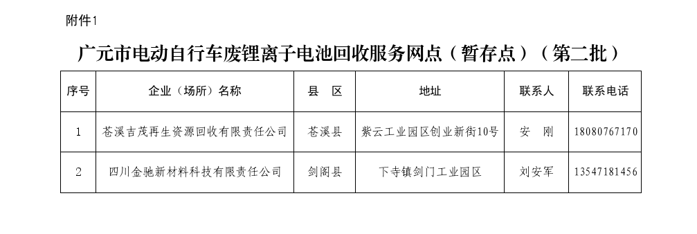 关于公布广元市电动自行车废锂离子电池回收服务网点（暂存点-专注于利州本地信息和服务为一体的网站利州江畔
