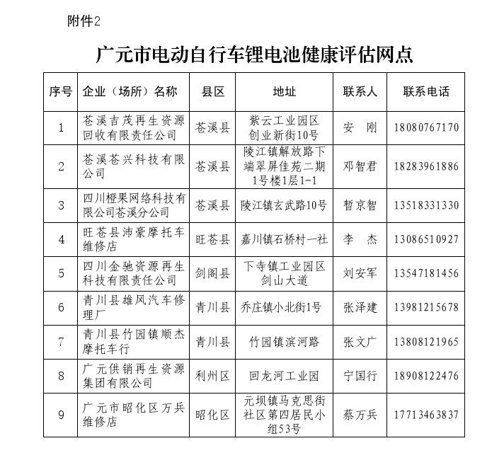 关于公布广元市电动自行车废锂离子电池回收服务网点（暂存点-专注于利州本地信息和服务为一体的网站利州江畔