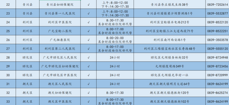 广元市二级以上医疗机构儿科门诊、发热门诊、肠道门诊公示-专注于利州本地信息和服务为一体的网站利州江畔
