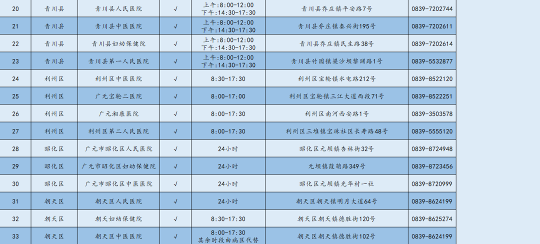 图片[6]-专注于利州本地信息和服务为一体的网站广元市二级以上医疗机构儿科门诊、发热门诊、肠道门诊公示-专注于利州本地信息和服务为一体的网站今日广元论坛-专注于利州本地信息和服务为一体的网站论坛主区-专注于利州本地信息和服务为一体的网站利州江畔