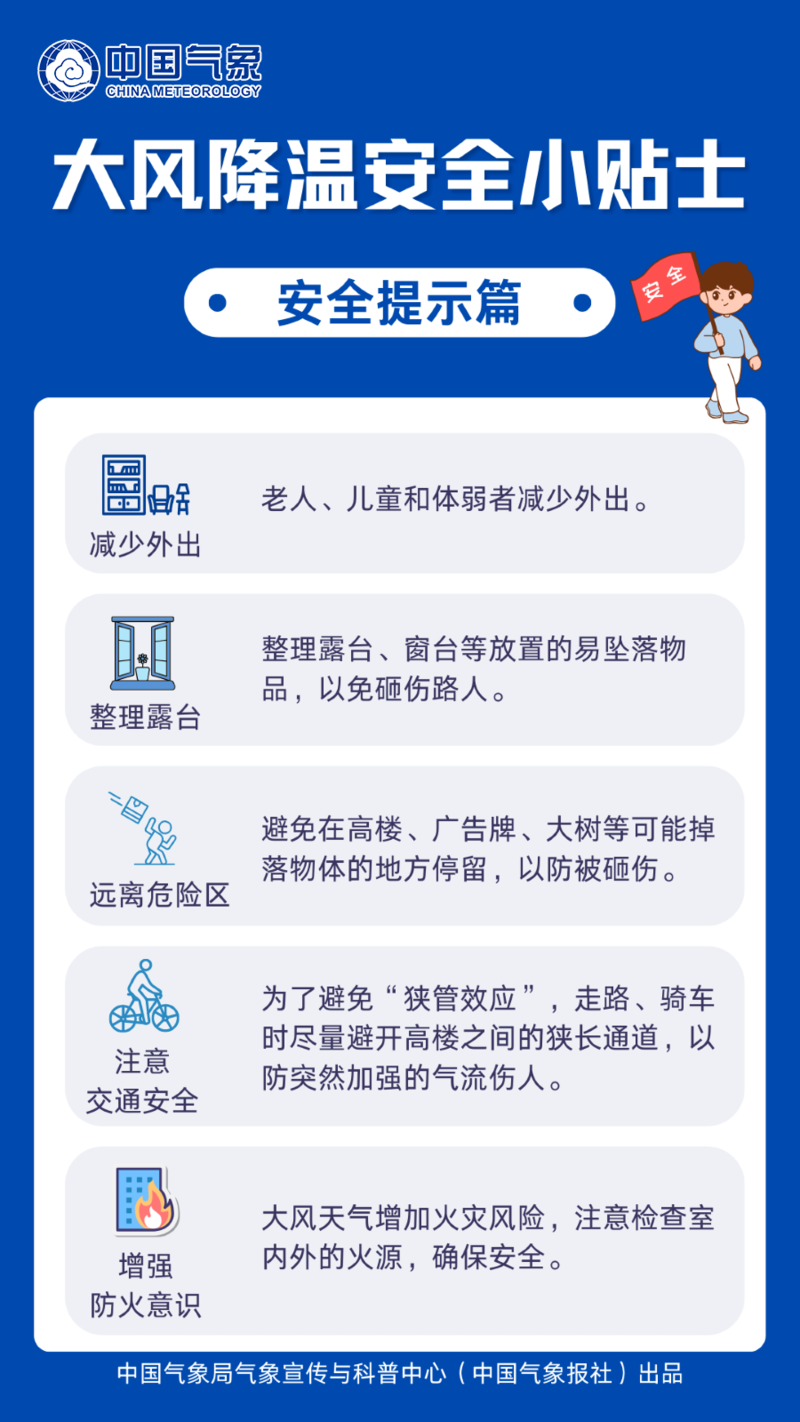 注意保暖!广元继续发布大风蓝色预警信号-专注于利州本地信息和服务为一体的网站利州江畔