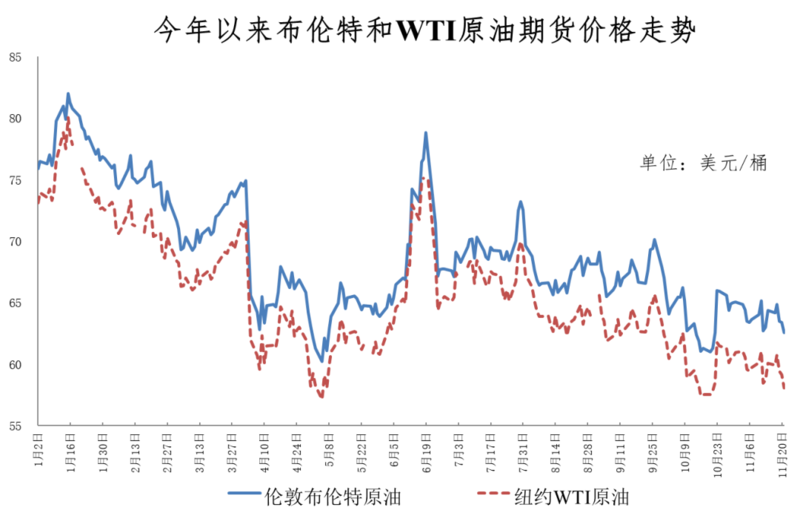 重要通知!定了!今晚油价降价-专注于利州本地信息和服务为一体的网站利州江畔