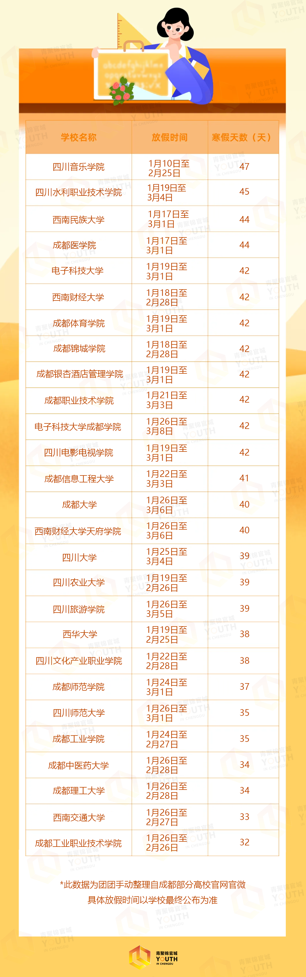 最多47天！四川部分高校寒假时间公布-专注于利州本地信息和服务为一体的网站利州江畔