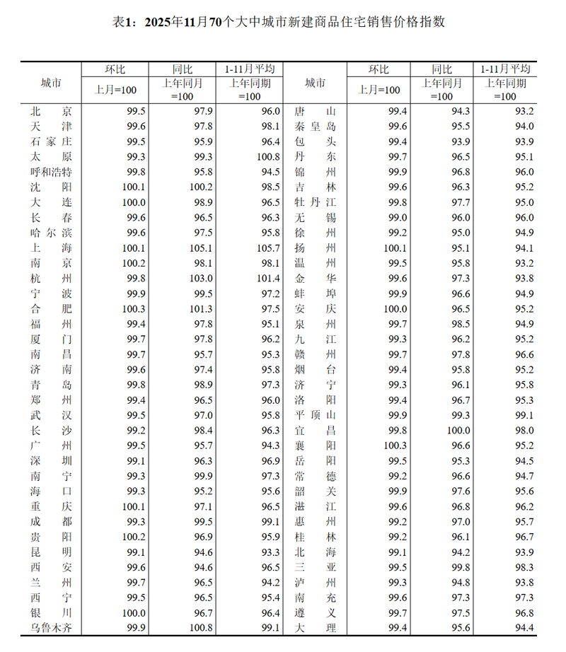 房价涨了还是跌了?数据公布!-专注于利州本地信息和服务为一体的网站利州江畔