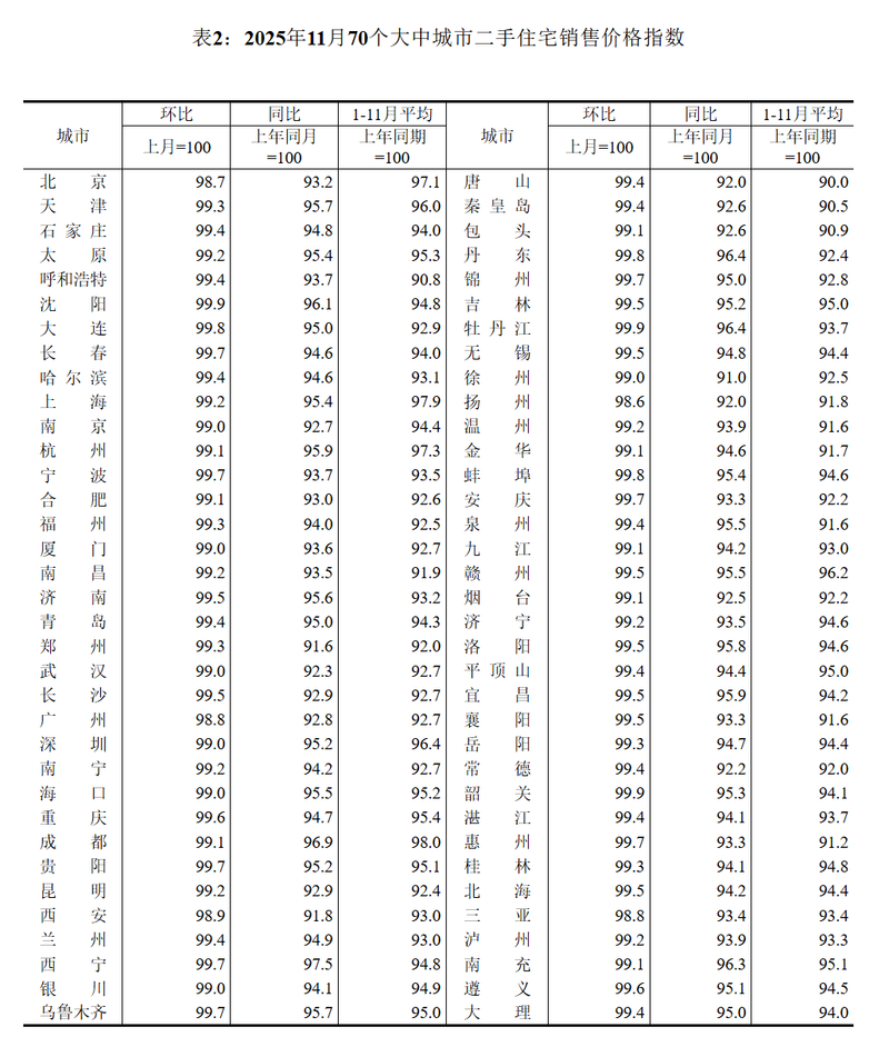 房价涨了还是跌了?数据公布!-专注于利州本地信息和服务为一体的网站利州江畔