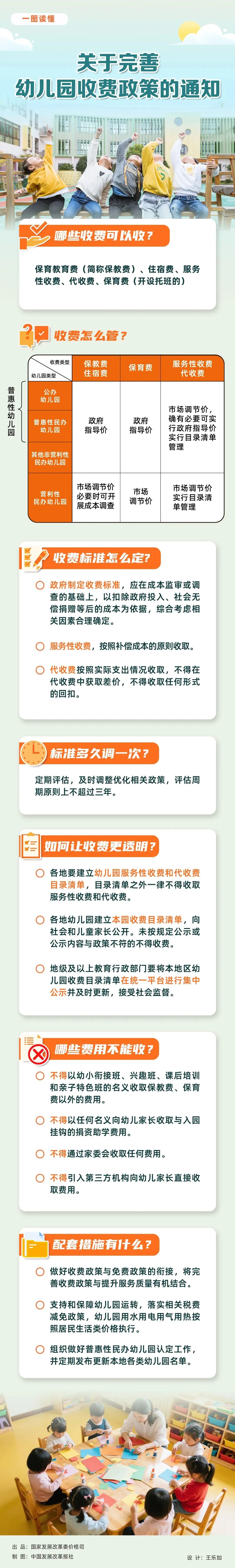 图片[1]-专注于利州本地信息和服务为一体的网站2026年1月1日起施行幼儿园收费新规