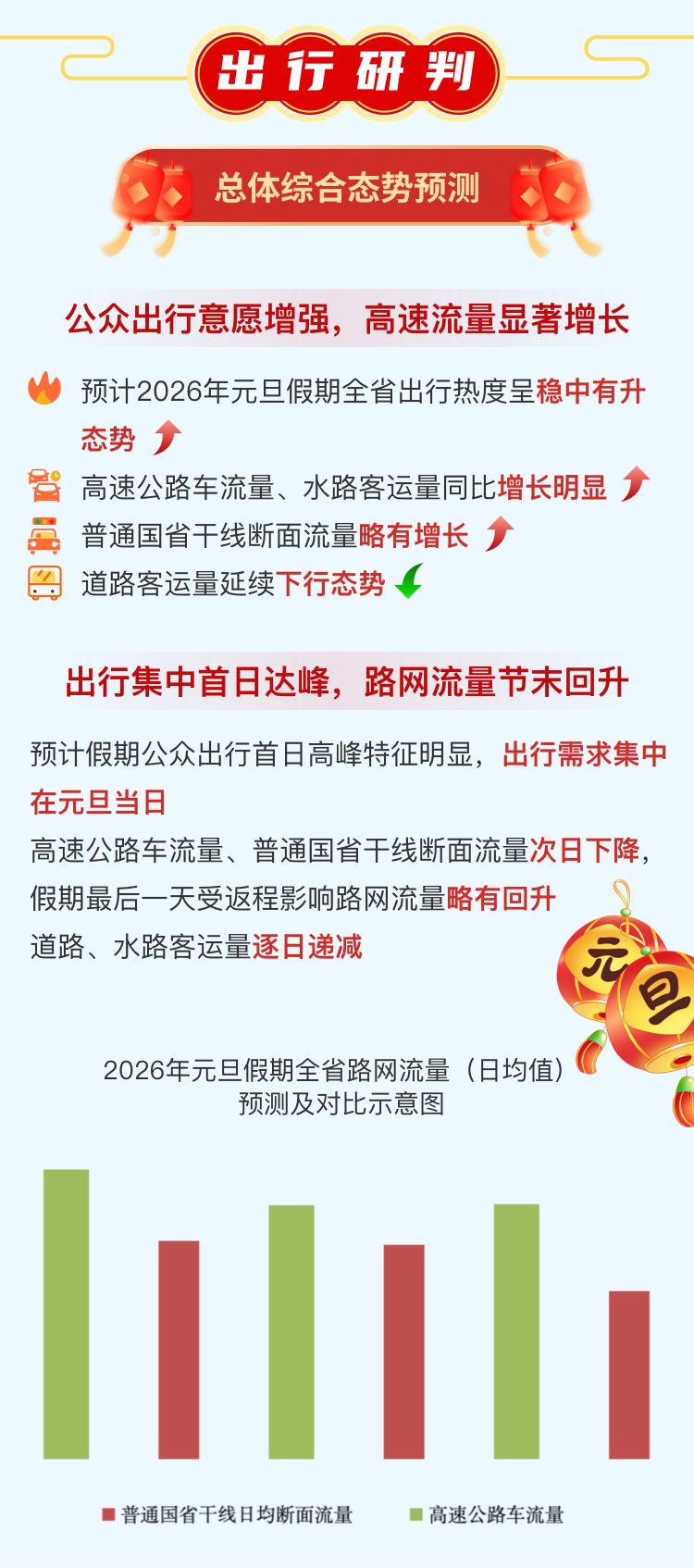 图片[2]-专注于利州本地信息和服务为一体的网站元旦期间高速不免费，四川交通出行指南来了