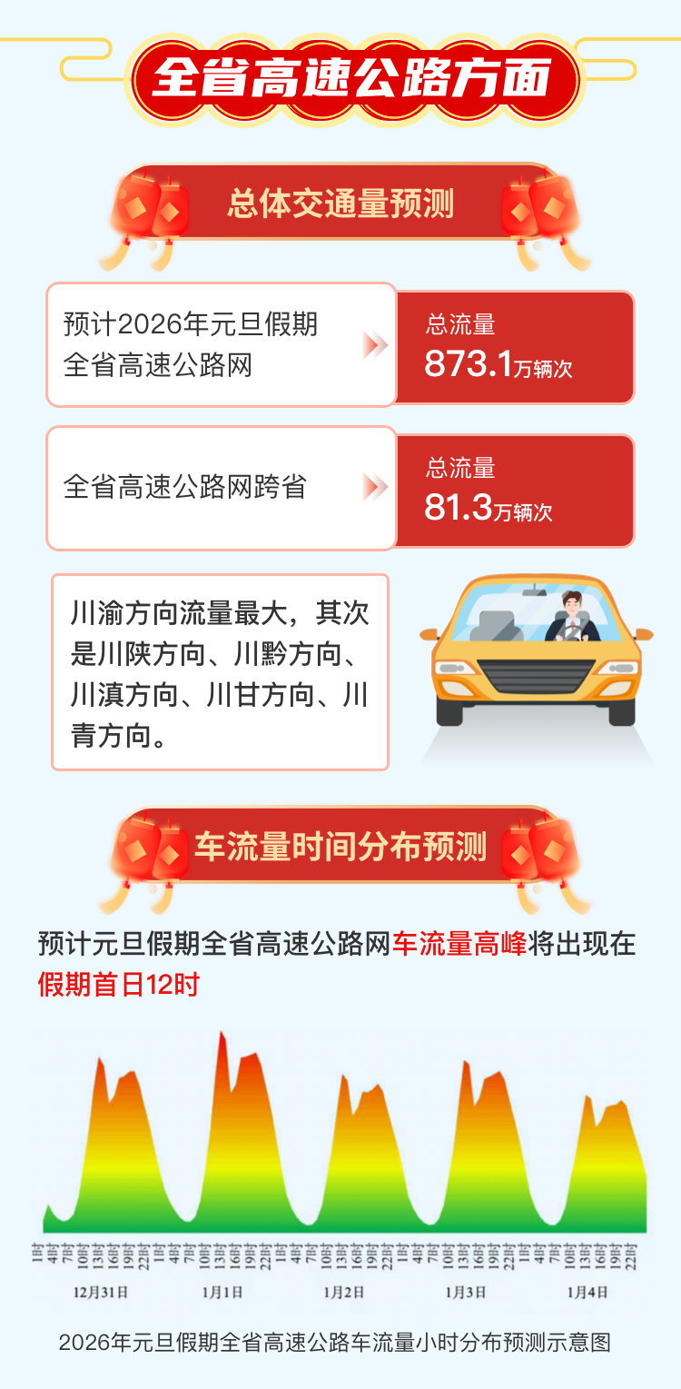 图片[4]-专注于利州本地信息和服务为一体的网站元旦期间高速不免费，四川交通出行指南来了