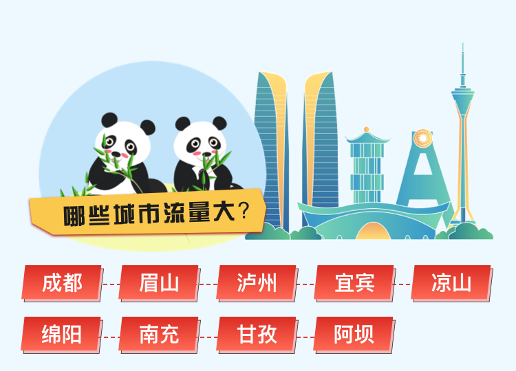 图片[5]-专注于利州本地信息和服务为一体的网站元旦期间高速不免费，四川交通出行指南来了