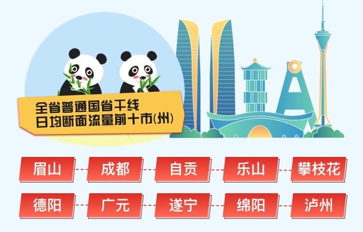 图片[9]-专注于利州本地信息和服务为一体的网站元旦期间高速不免费，四川交通出行指南来了