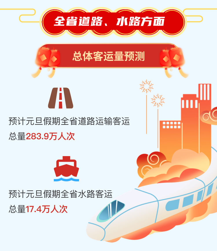 图片[10]-专注于利州本地信息和服务为一体的网站元旦期间高速不免费，四川交通出行指南来了