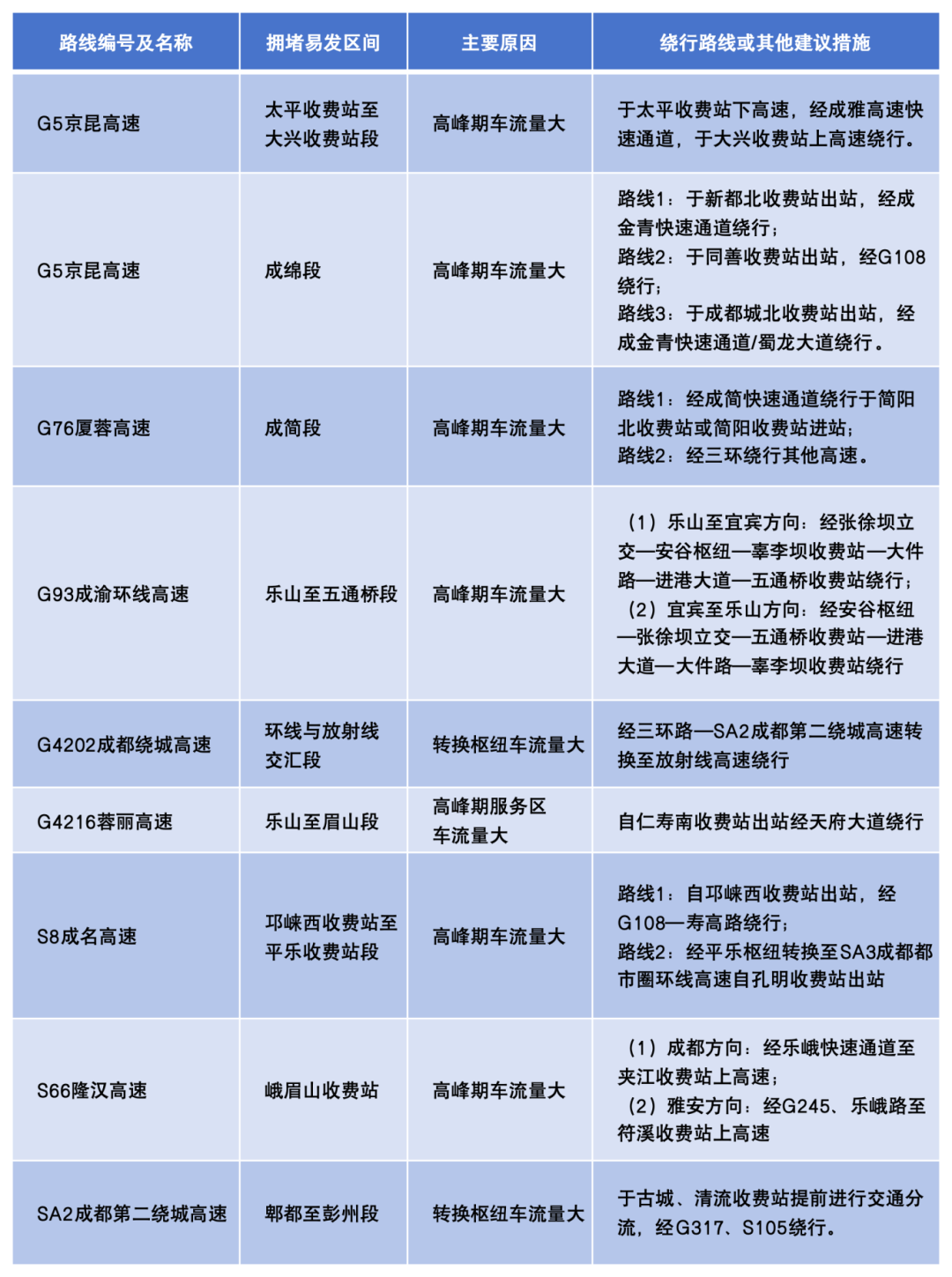 图片[12]-专注于利州本地信息和服务为一体的网站元旦期间高速不免费，四川交通出行指南来了