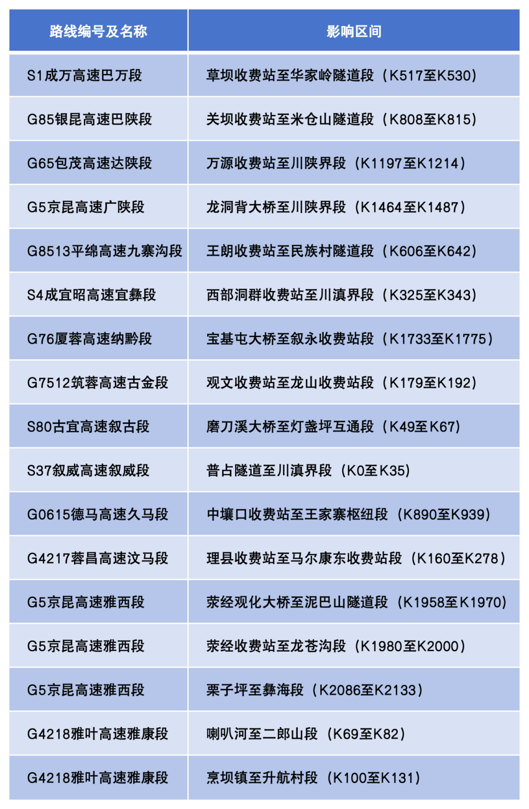 图片[13]-专注于利州本地信息和服务为一体的网站元旦期间高速不免费，四川交通出行指南来了