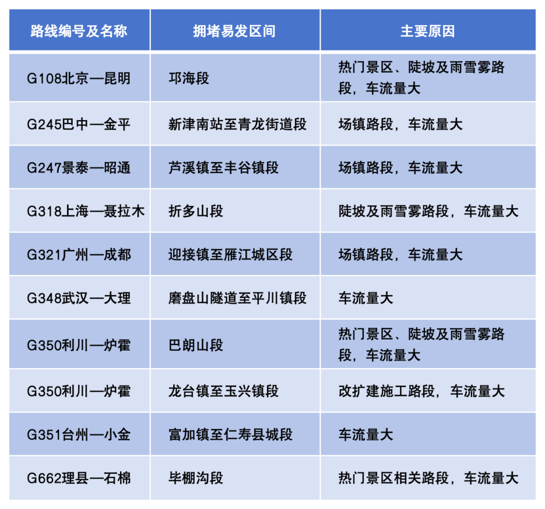 图片[14]-专注于利州本地信息和服务为一体的网站元旦期间高速不免费，四川交通出行指南来了
