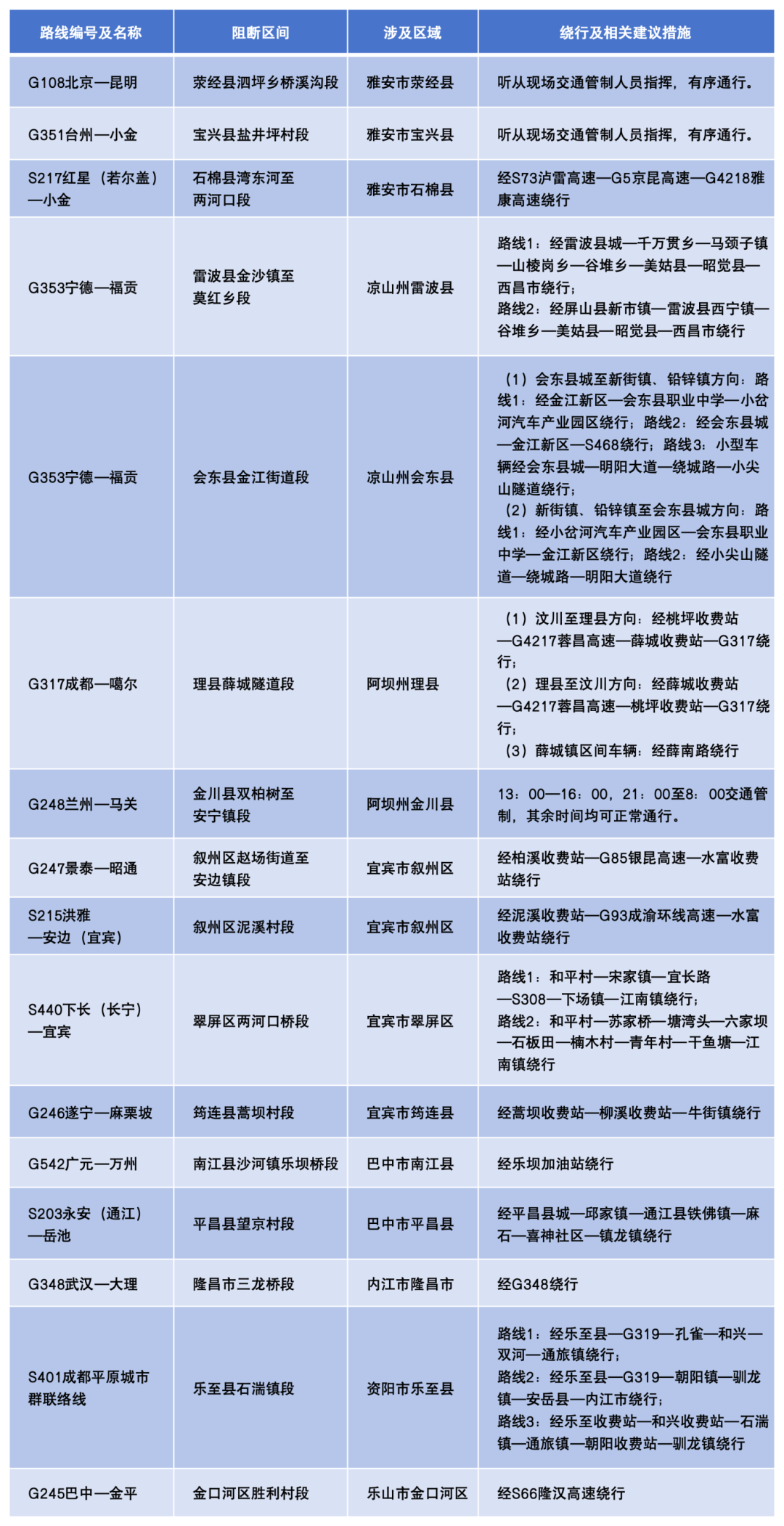 图片[15]-专注于利州本地信息和服务为一体的网站元旦期间高速不免费，四川交通出行指南来了