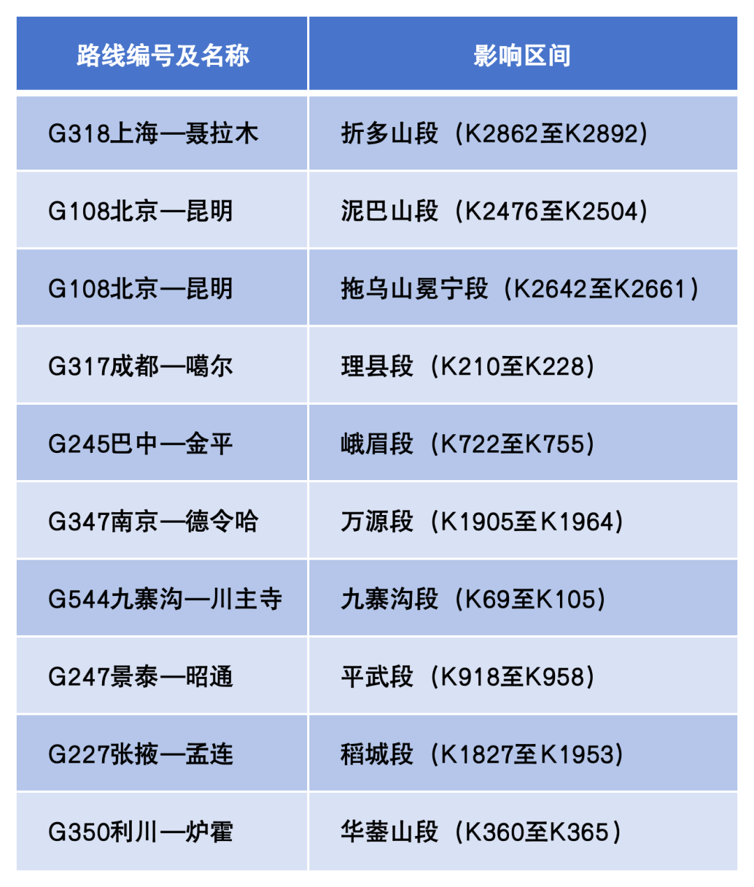 图片[16]-专注于利州本地信息和服务为一体的网站元旦期间高速不免费，四川交通出行指南来了