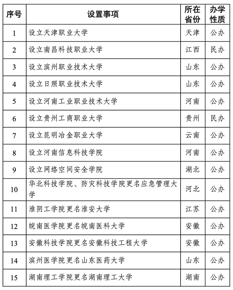 教育部:拟设15所本科高等学校-专注于利州本地信息和服务为一体的网站利州江畔