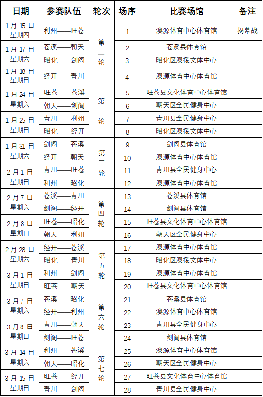 广元市第一届城市篮球联赛下周开赛！赛程公布-专注于利州本地信息和服务为一体的网站利州江畔