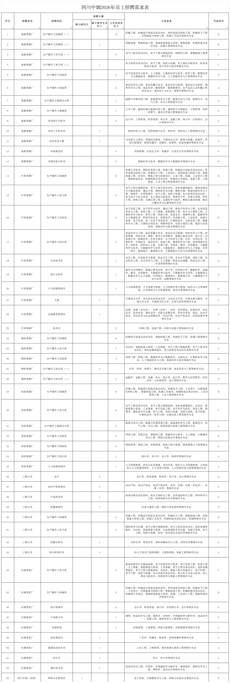 速投简历!四川这些单位正在招人!-专注于利州本地信息和服务为一体的网站利州江畔