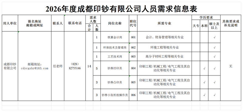 速投简历!四川这些单位正在招人!-专注于利州本地信息和服务为一体的网站利州江畔