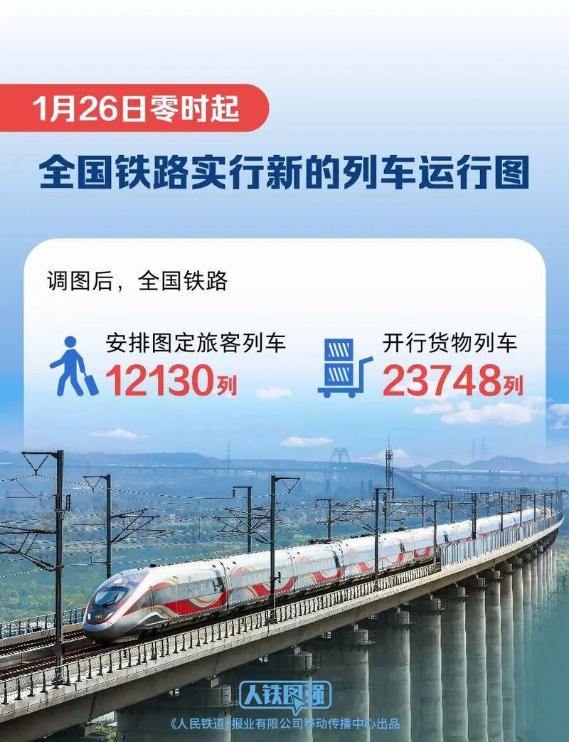 今起,全国铁路实行新运行图!-专注于利州本地信息和服务为一体的网站利州江畔