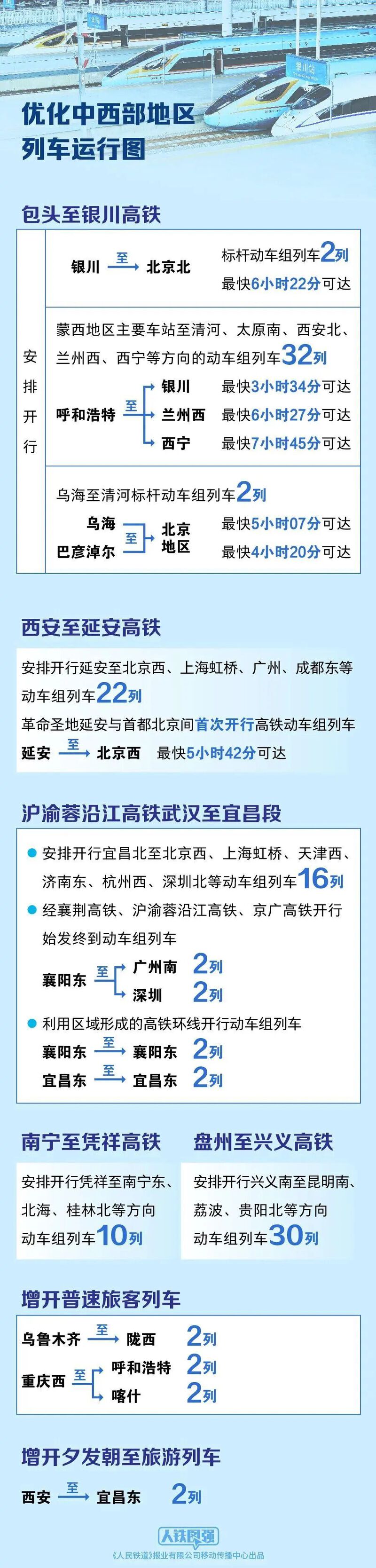 今起,全国铁路实行新运行图!-专注于利州本地信息和服务为一体的网站利州江畔