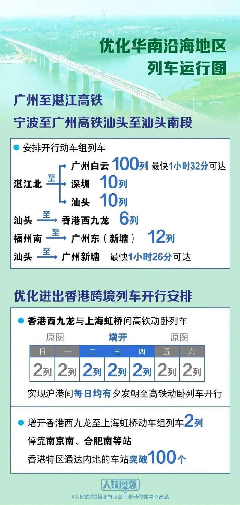 今起,全国铁路实行新运行图!-专注于利州本地信息和服务为一体的网站利州江畔