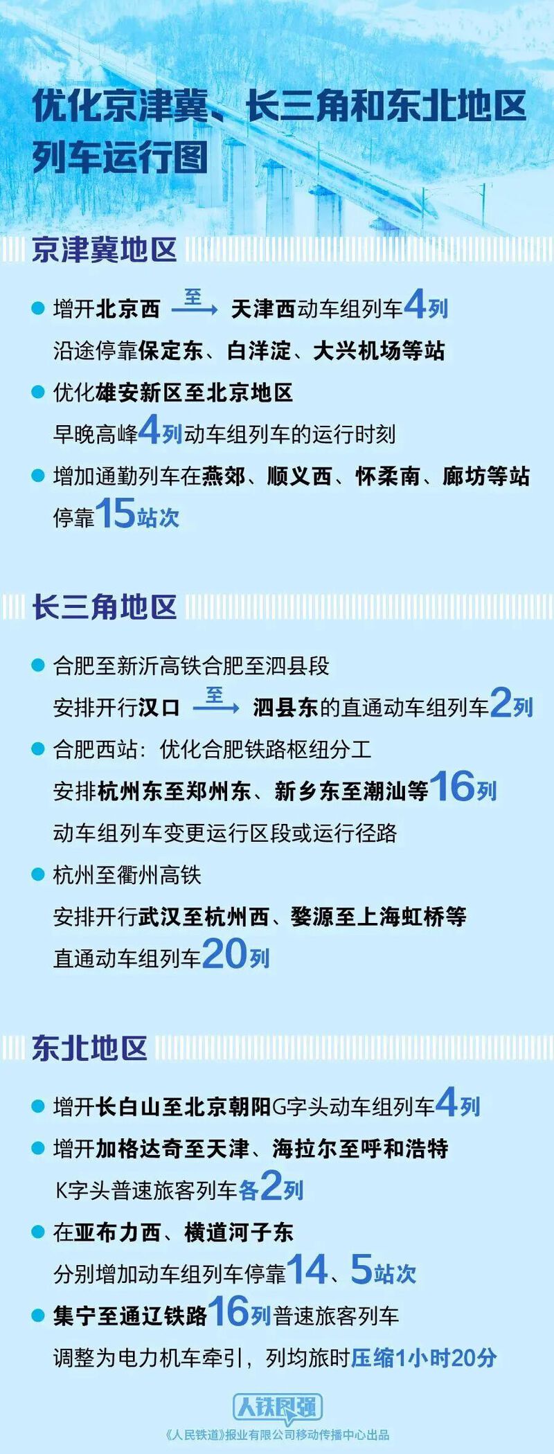 今起,全国铁路实行新运行图!-专注于利州本地信息和服务为一体的网站利州江畔