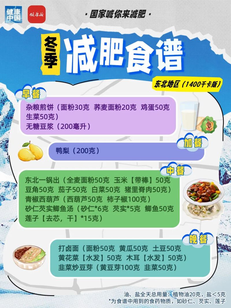 一日三餐照着吃!各地区冬季减肥食谱来了-专注于利州本地信息和服务为一体的网站利州江畔