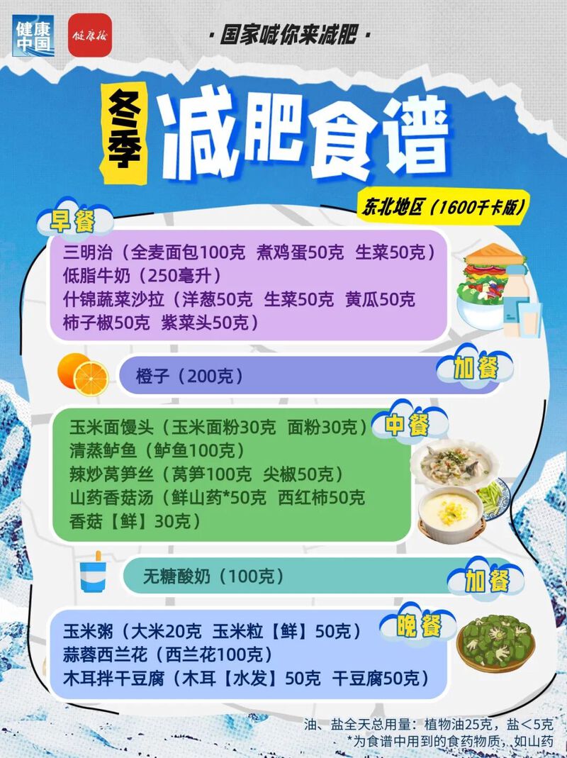 一日三餐照着吃!各地区冬季减肥食谱来了-专注于利州本地信息和服务为一体的网站利州江畔