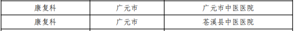 图片[3]-专注于利州本地信息和服务为一体的网站广元市16个专科入选省级中医优势专科建设项目-专注于利州本地信息和服务为一体的网站今日广元论坛-专注于利州本地信息和服务为一体的网站论坛主区-专注于利州本地信息和服务为一体的网站利州江畔