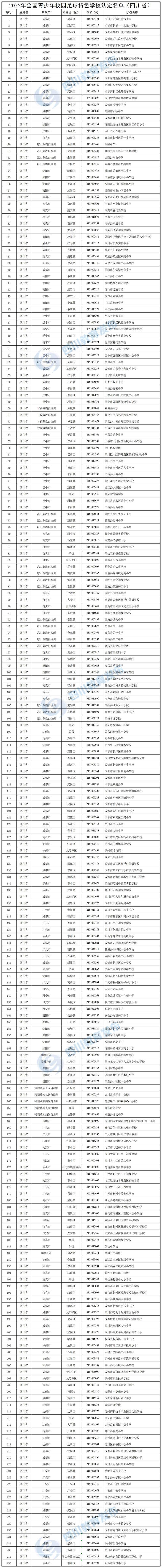 利州4所学校拟入选!全国青少年校园足球特色校名单公示-专注于利州本地信息和服务为一体的网站利州江畔