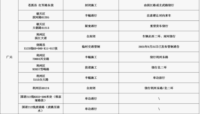 广元公安交警发布春运交通安全提示-专注于利州本地信息和服务为一体的网站利州江畔