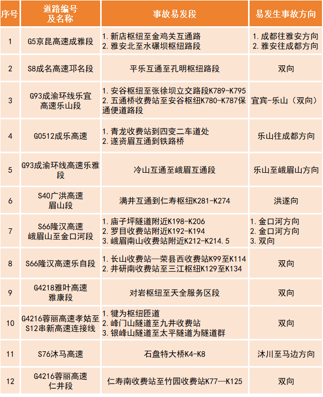 图片[10]-专注于利州本地信息和服务为一体的网站拥堵预警！川H注意-专注于利州本地信息和服务为一体的网站人在旅途论坛-专注于利州本地信息和服务为一体的网站论坛主区-专注于利州本地信息和服务为一体的网站利州江畔
