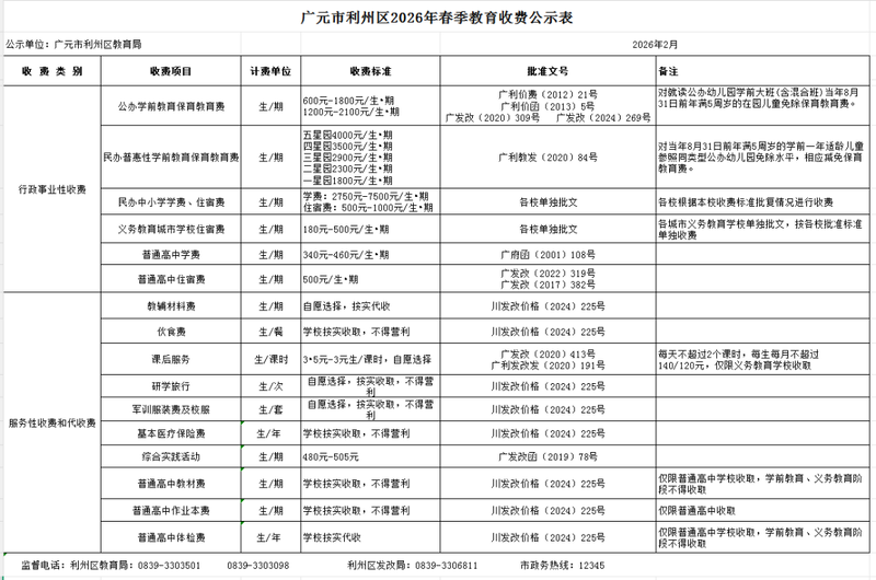 广元市利州区2026年春季教育收费公示-专注于利州本地信息和服务为一体的网站利州江畔