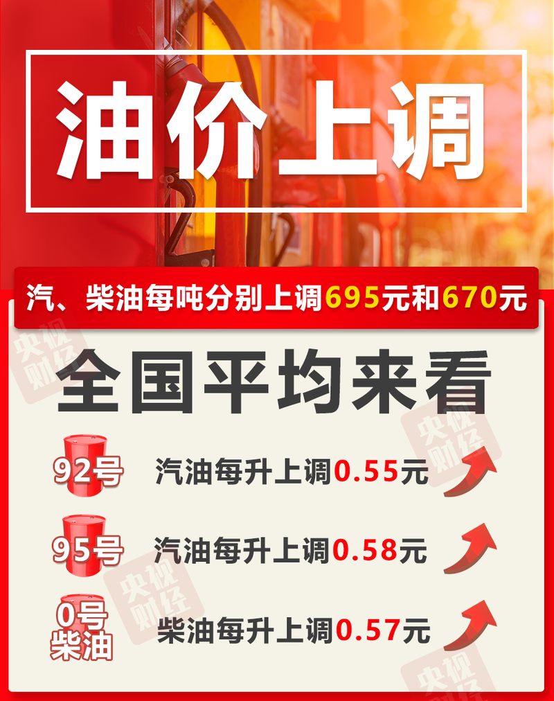 重要通知!今晚,油价今晚上调-专注于利州本地信息和服务为一体的网站利州江畔