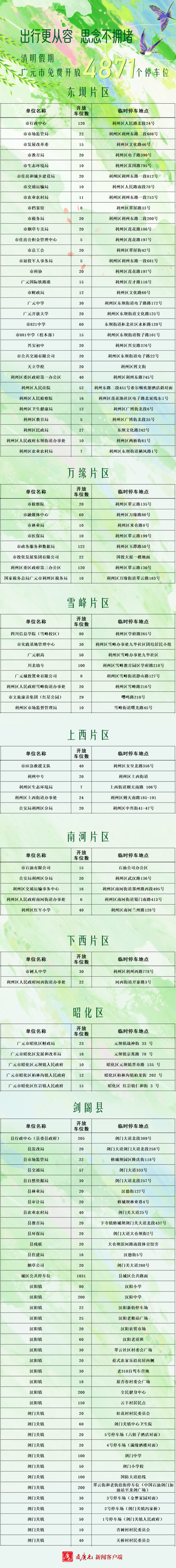 确定了!广元这些地方停车免费-专注于利州本地信息和服务为一体的网站利州江畔